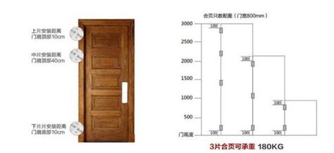 一般房間門尺寸|【門尺寸】門尺寸大揭密：房門、玄關門、推拉門完美。